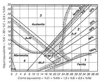 Tabela 4. Propriedades mecânicas do aço inoxidável austenítico AISI 316 (316/316L (UNS S31600, S31603) W. Nr. 1.4401, 1.4404).