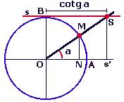 3.7 Função cotangente A função cotangente não eiste para arcos da forma (k+) onde k é um inteiro, estaremos considerando o conjunto dos números reais diferentes destes valores.