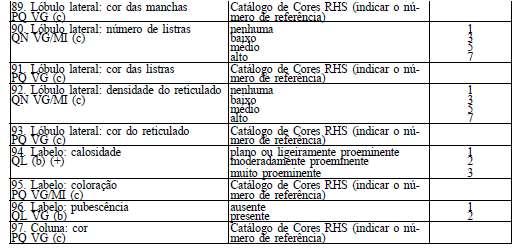 IX. OBSERVAÇÕES E FIGURAS 1. Ver formulário na internet. X.