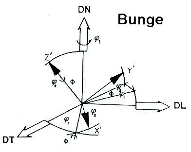 45 Figura 11 Ângulos de Euler ( 1, e 2 ) conforme notação de Bunge [VIANA, 2003].