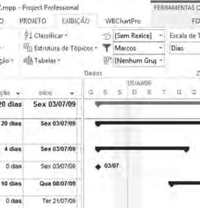 6 Planejar os Recursos Humanos (P6) Este processo tem como objetivo identificar o perfil dos recursos humanos necessários para o desenvolvimento do projeto, definindo a forma de contratar ou