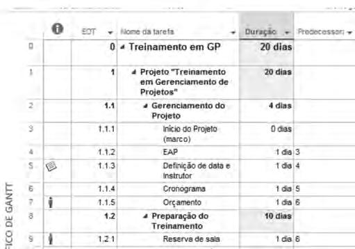 216 Metodologia de Gerenciamento de Projetos METHODWARE