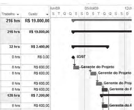 Gráfico de Gantt e as células modificadas são realçadas