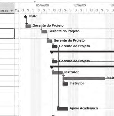 É necessário que as atividades em que deseja desfazer a