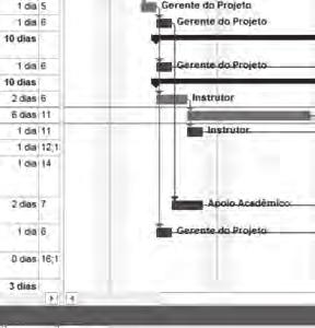 atividades, precedências, calendários