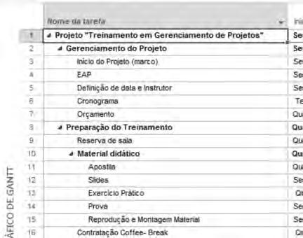 Projeto Exemplo Treinamento em Gerenciamento