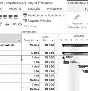 relativos aos prazos e custos reais, iremos visualizar o andamento comparativo do projeto.