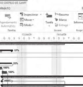 Através do Gantt de Controle podemos ter informações sobre o cronograma planejado, o cronograma que realmente foi executado e um