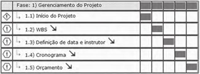 Projeto Exemplo Treinamento em Gerenciamento de Projetos 259 Passo 5 O responsável extrai cronograma: a partir da página Detalhes do projeto, clica em Tempo > Cronograma, seleciona as informações a