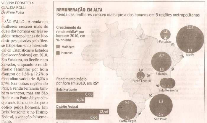 VEÍCULO: FOLHA DE