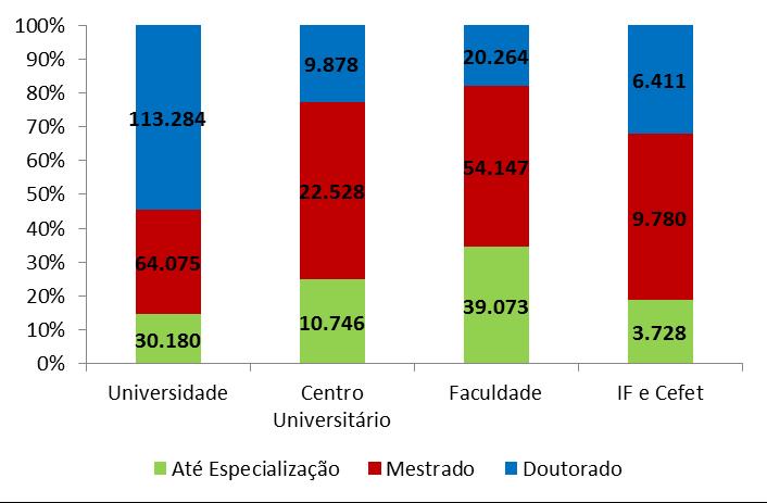 60,0 50,0 40,0 30,0 20,0 41,5 36,1 22,4 Rede Pública 39,2 39,0 21,8 60,0 50,0 40,0 30,0 20,0 47,6 40,0 Rede Privada 48,7 28,8 22,5 10,0 10,0 12,4 0,0 2006 2007 2008 2009 2010 2011 2012 2013 2014 2015