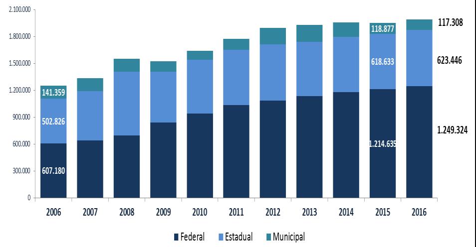 SP DF RO ES RJ RS Brasil MG GO MT BA SC CE PR MS SE AM PE AP MA AL AC PI RN PA TO PB RR Ministério da Educação São Paulo, Distrito Federal, Rondônia, Espírito Santo, Rio de Janeiro e Rio Grande do