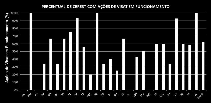 Resultado - 02-2014 Percentual de Cerest desenvolvendo ações de Vigilância em Saúde do Trabalhador ampliado, passando de 66,7% em 2013