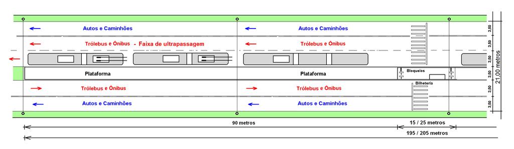 CONFIGURAÇÃO DA PARADA As paradas irão possuir duas áreas de embarque e desembarque e uma área de entrada, venda de bilhetes e bloqueios.