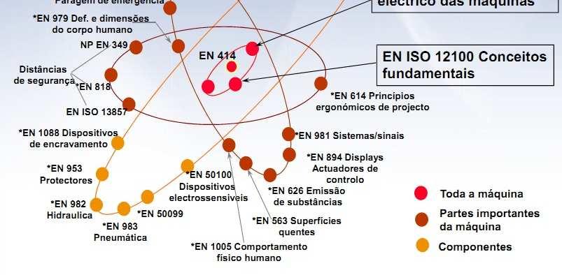 estão em processo