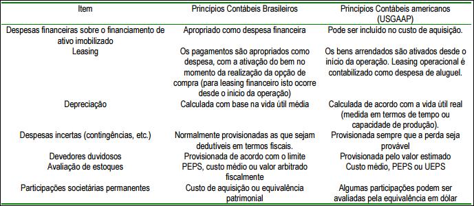 Converter o relatório de moeda local para funcional; b) Converter o relatório em moeda funcional para moeda relatório. Se a moeda do relatório e a funcional forem as mesmas, nada se faz.