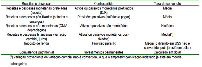 2 Instrução Normativa nº 1.515 de 24/11/2014.