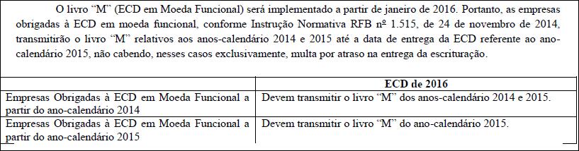 CAPÍTULO IV Título do documento DA MOEDA FUNCIONAL DIFERENTE DA NACIONAL Art. 155.