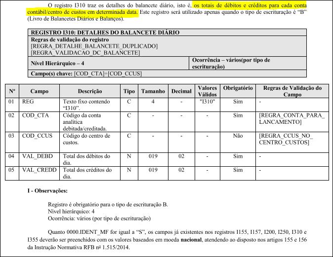 As Normas Brasileiras de Contabilidade, determinam o fechamento contábil dentro de um exercício social, que terá no mínimo a duração de 12 meses e a data de término será fixada no estatuto social da