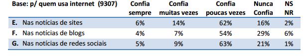 de comunicação.