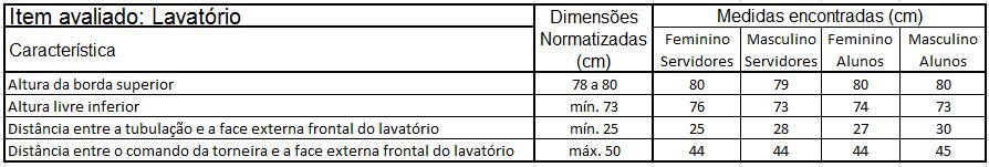 equivalentes, para que se garanta que o indivíduo possa lavar facilmente suas mãos. A NBR 9.