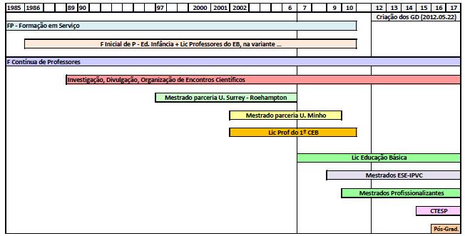 O que fazemos?