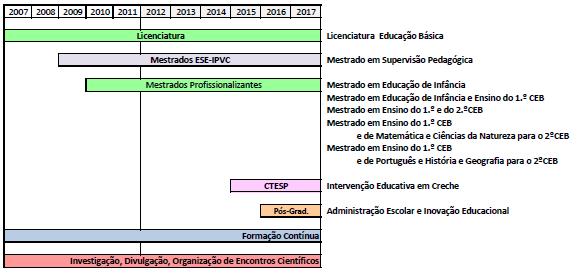 O que fazemos?