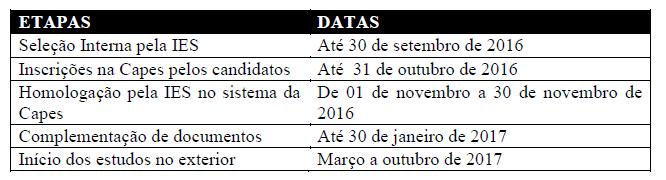 6. BENEFÍCIOS Mensalidade Seguro saúde Auxílio deslocamento Auxílio instalação Auxílio cidade de alto custo (conforme Portaria nº 60 de 4 de maio de 2015) Duração: mínimo 4 (quatro) e no máximo 12