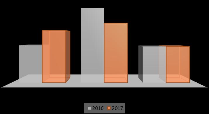 Gráfico 16 O (s) seu (s) gasto (s) com presentes para