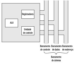 CPU com barramento