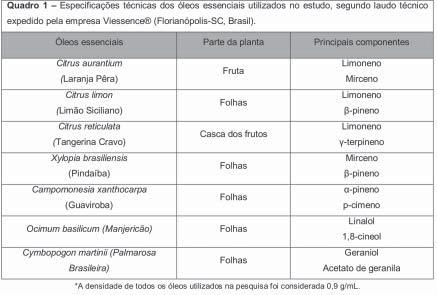 Atividade Antifúngica de Extratos Vegetais Brasileiros sobre Cepas de Candida dos microrganismos foram preparadas escolhendo-se cinco colônias com diâmetro de aproximadamente 1mm, após incubação de