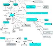 Semantic Wikis - conceito Enriquecimento semântico do conteúdo e modificação dinâmica dos dados com os conceitos da WikiWikiWeb; Harmonia entre os dados estruturados e não estruturados; Extensão dos