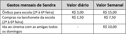 8. O filho de João completa seis anos em 08 de fevereiro de 2018, neste mesmo ano, ele iniciará a vida escolar. João quer começar o ano de 2018 fazendo um investimento em uma instituição financeira.