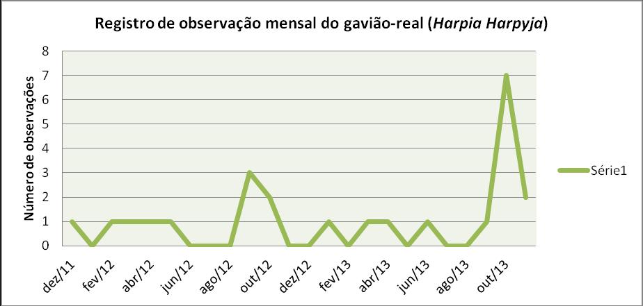 62 - Fev/2013-01 (casal) Mar/2013 01 Direta 01 (avulso) Abr/2013 01 Indireta - Mai/2013-01 (avulso) Jun/2013 01 Indireta - Jul/2013 - - Ago/2013-01 (avulso) Set/2013 01 Direta 07 (avulso) Out/2013 04