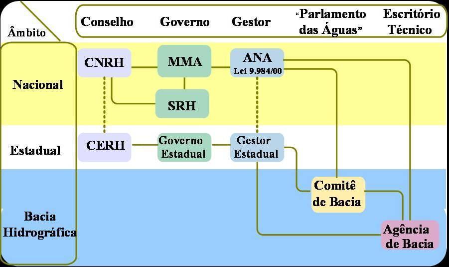 Sistema Nacional de