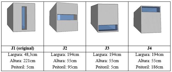 se a mesma área de janela proposta para a EACF, com 1,6m², porém adaptada para três novas propostas de janelas, totalizando, então, quatro modelos (J1, J2, J3 e J4), Figura 6.