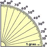 Assim o arco tomado como unidade tem comprimento igual ao comprimento do raio ou 1 radiano, que denotaremos por 1 rad.