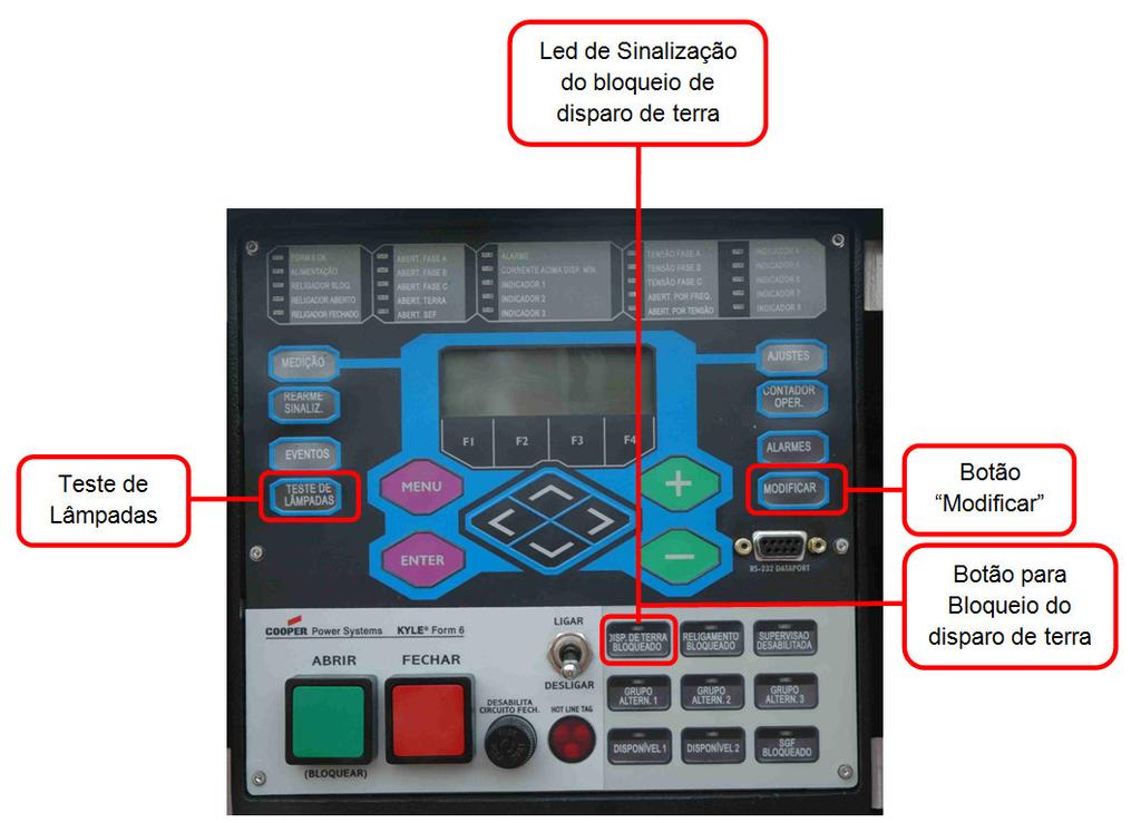 7/7 4.7.2.2. Pressionar o botão Teste de Lâmpadas para realizar o teste de lâmpadas, em caso de defeito: cancelar a operação e comunicar o COD. 4.7.2.3. Pressionar o botão Modificar. 4.7.2.4. Pressionar o botão Disparo de Terra Bloqueado.