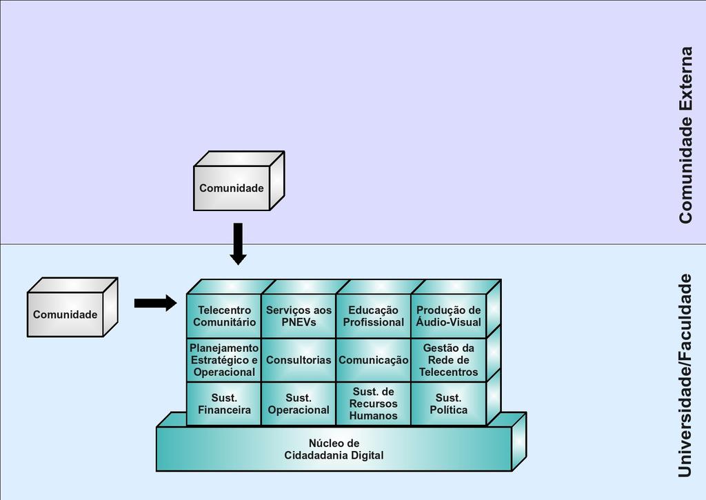 Framework