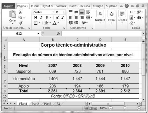 30 - ( Prova: CESPE - 2013 - FUB - Auxiliar de Administração / Noções de Informática ) Com referência ao Microsoft Excel 2010 e à figura acima, que mostra