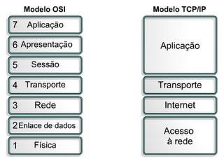 Roteiro Resumido Princípios básicos da Internet Redes de Computadores Prof. Miguel Elias Mitre Campista http://www.gta.ufrj.