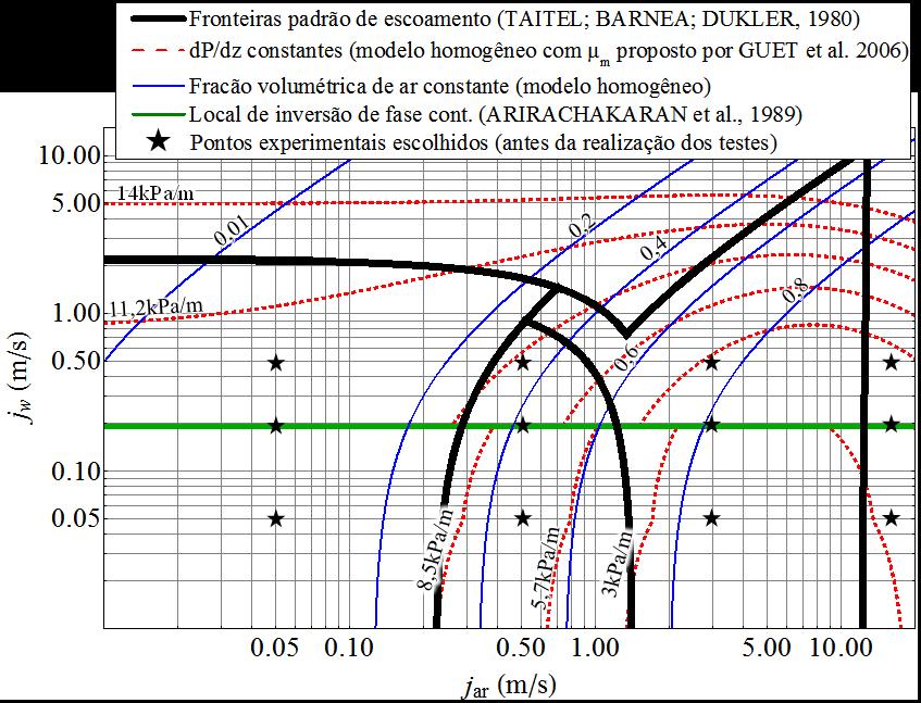 246 Apêndice B Figura B.