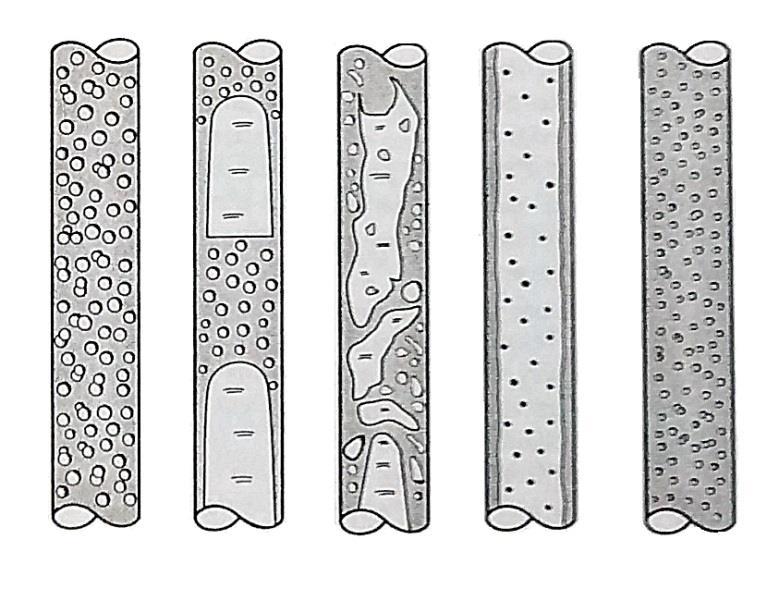 Capítulo 2 47 Figura 2.1 - Padrões de escoamento vertical gás-líquido, adaptação de Shoham (2006). Estratificado Bolhas Alongadas Pistonado Anular Bolhas Figura 2.