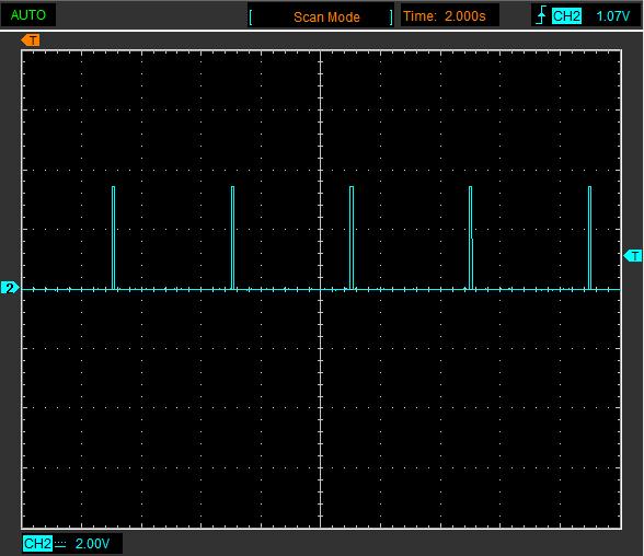 Sinal do pino conectado ao LED verde Operando a CPU utilizando o Cristal 7 A frequência do cristal é 32768 Hz, quase três vezes mais rápida que o VLO.