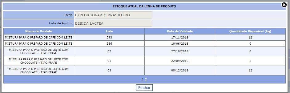 4.8 Caso a D.