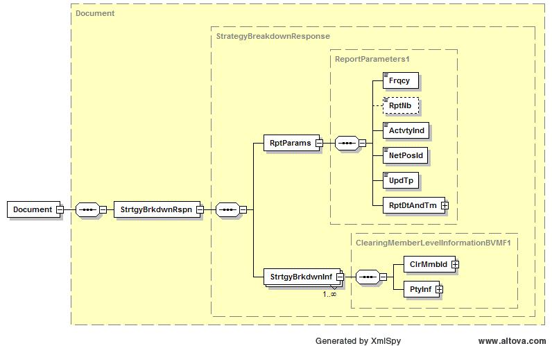 Diagrama da