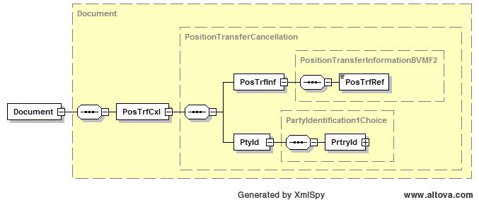 Diagrama da Mensagem Regras N/A Estrutura da Mensagem INDEX OR Message Item Item Mult. Data Type Description Descrição Regra 1.0 PositionTransferIn formation PosTrfInf [1.