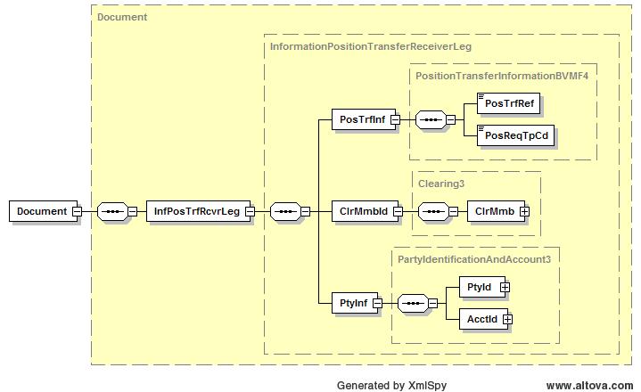 Diagrama da Mensagem Regras Regra 1 - O PN ou PLD pode solicitar uma prévia do