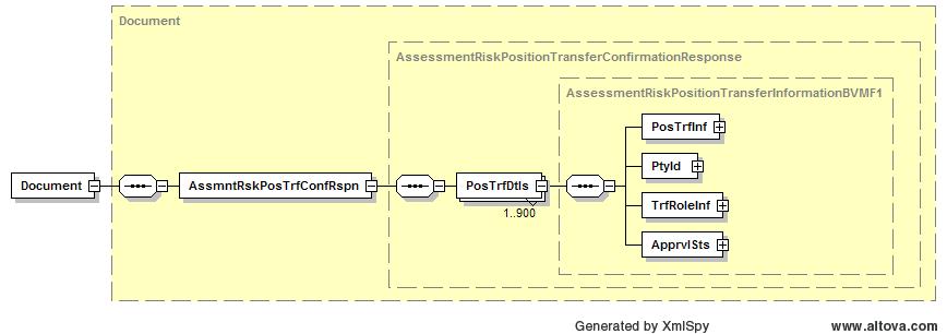 Diagrama da Mensagem Estrutura da mensagem INDEX OR Message Item Tag Mult. Data Type Description Descrição Regra 1.0 PositionTransferD etails 1.1 PositionTransferInf ormation 1.1.1 PositionTransferR eference PosTrfDtls [1.