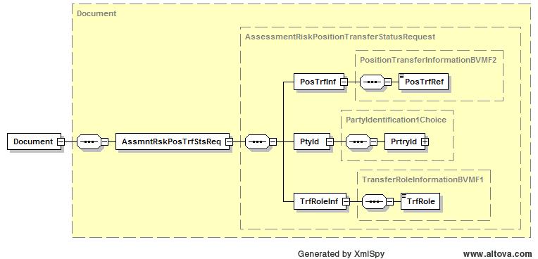 Diagrama da Mensagem Estrutura da mensagem INDEX OR Message Item Tag Mult. Data Type Description Descrição Regra 1.0 PositionTransferInfor mation 1.1 PositionTransferRefer ence PosTrfInf [1.